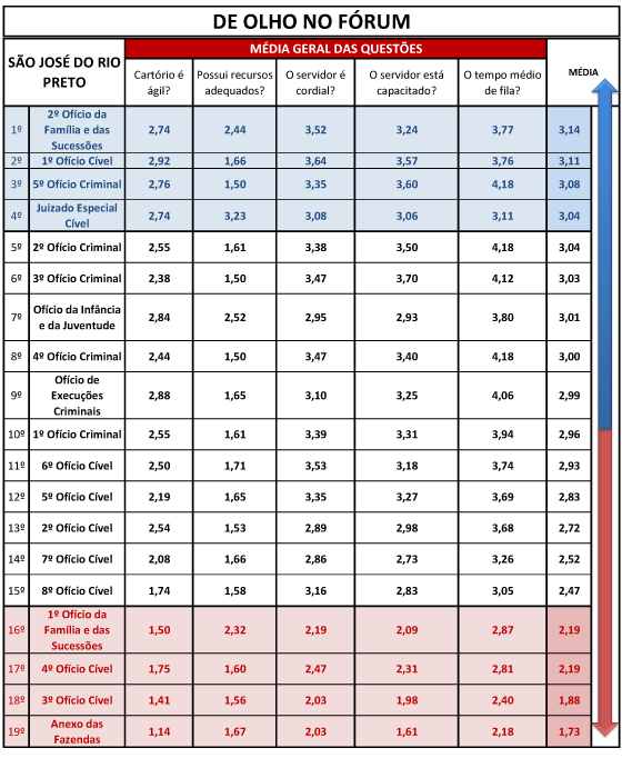 forum-de-sao-jose-do-rio-preto-tabela