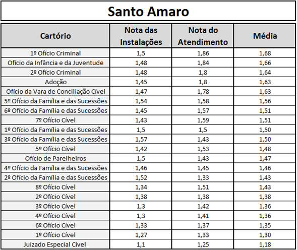 forum-santo-amaro-tabela
