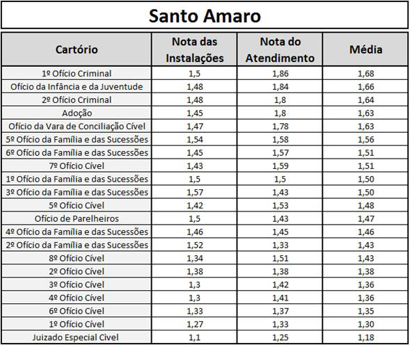 forum-santo-amaro-tabela