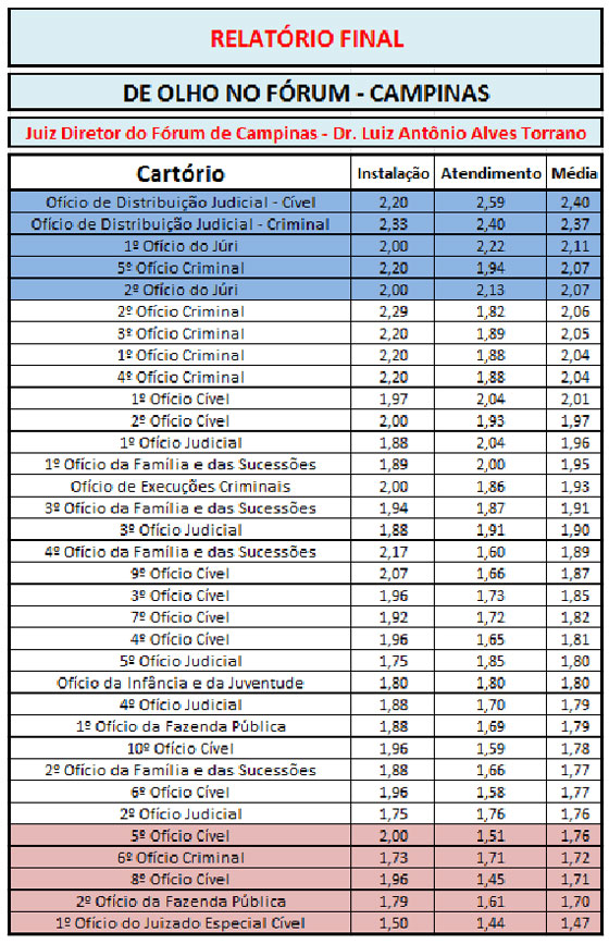foruns-campinas-tatuape-tabela-01