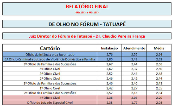 foruns-campinas-tatuape-tabela-02