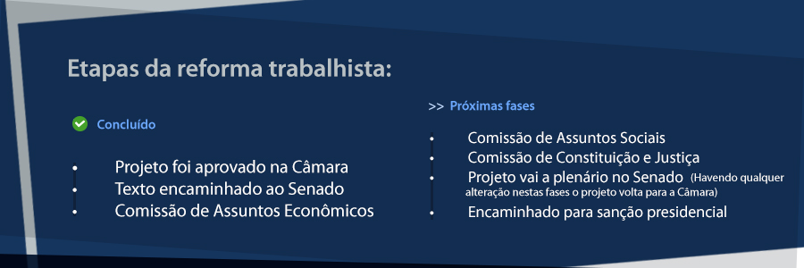 post-etapas-reforma-trabalhista